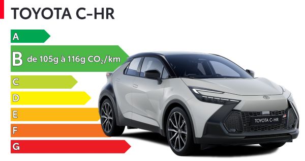 Nouveau Toyota C-HR