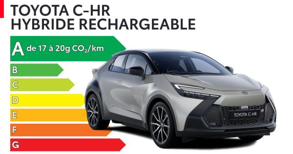Nouveau Toyota C-HR